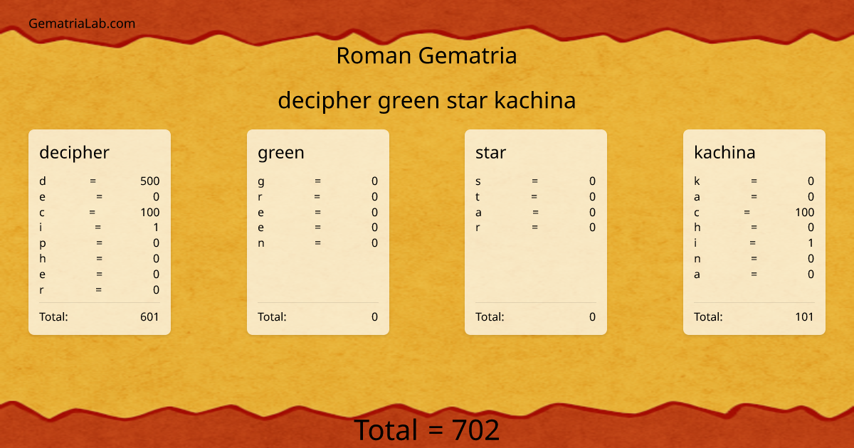 decipher green star kachina in roman Gematria